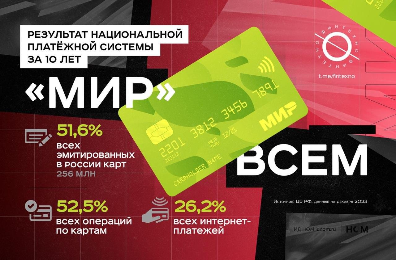 Оформить цифровую карту мир. Оформить цифровую карту мир